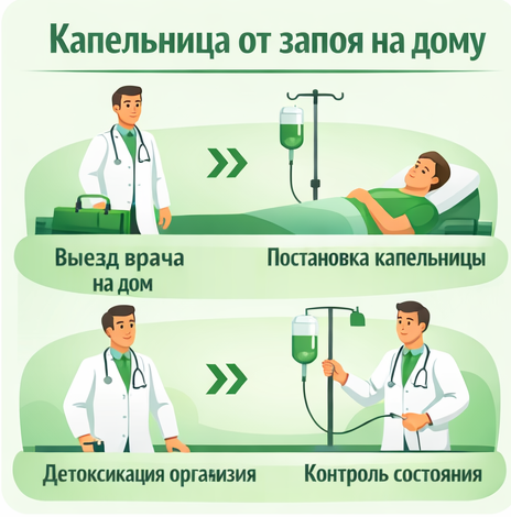 капельница от запоя в Осинниках в клинике Санати